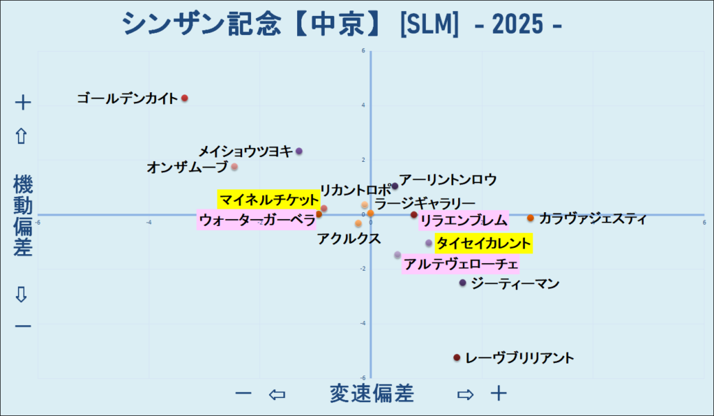 2025　シンザン記念　機変マップ　結果